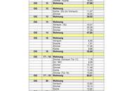 Modernisiertes Zinshaus im Wohnungseigentum