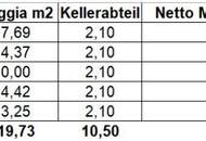 Lukratives Wohnungspaket mit Rendite von 2,82 % Nähe Neue Donau