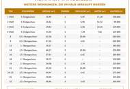 Altbauwohnung mit Potenzial in begehrter Lage