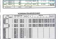 wunderschönes sonniges Baugrundstück mit Seeblick für Ihr Eigenheim am Neusiedlersee