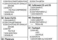 Hochwertige Neubau Doppelhaushälfte mit 3 Bädern in +++ Spielberg +++