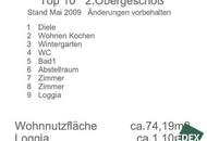 Stadtleben genießen – 3 Zimmer und Mini-Loggia in der Kandlgasse