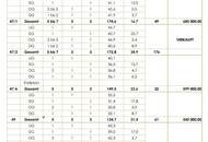 SCHLÜSSELFERTIGES REIHENHAUS AUF EIGENGRUND - 7 ZIMMER MIT WOHNKELLER