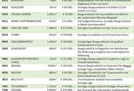 Stilvolle Stadtvilla von DANWOOD schafft Geborgenheit für kleine Füße und große Träume! (Provisionsfrei)