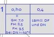 Baugrundstück in Bad Sauerbrunn zu verkaufen – Traumlage für Ihr neues Zuhause!