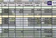 Eine Wohnung zum Träumen und Genießen im letzten Stockwerk - garantierte Projektübergabe SOMMER 2027 & PROVISIONSFREI!